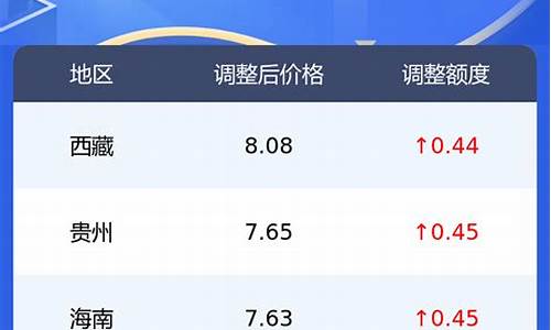 江西省今日0号柴油价格_江西今日油价0号