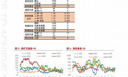 广州今日油价查询最新_广州今日油价查询