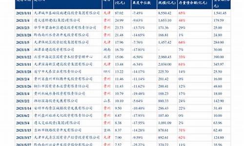 最新油价调整通知最新消息_最新油价调整通知最新消息今天