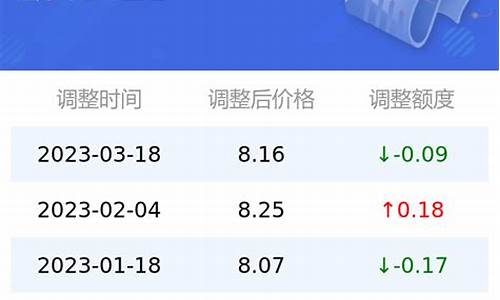 今日油价95汽油价格调整最新消息_今日油价95汽油价格调整最新消息今天