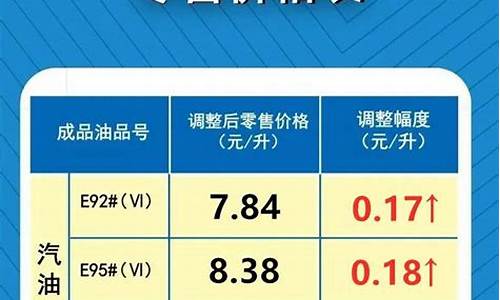 发改委最新油价价格表_发改委最新油价调整