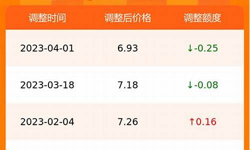 合肥油价今日价格最新_合肥今日油价查询最