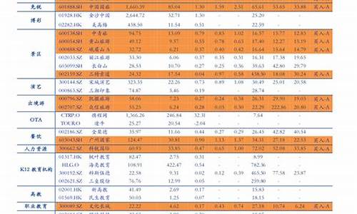 2021湖南油价_2023年湖南油价调整时间表及价格