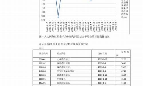 2021年4月油价还会下降么_2024年