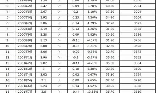 汽油价格最新价格行情_汽油价格表2021最新行情