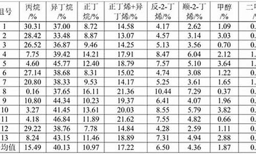 调和汽油原料_调和汽油犯法吗