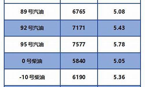 湖北92号汽油价格走势分析表_湖北92号