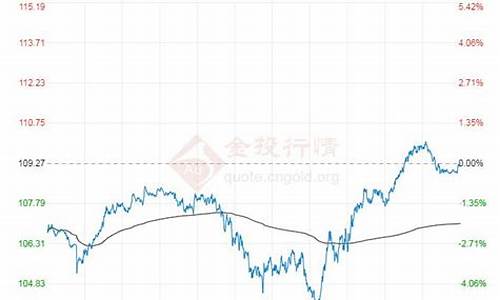 原油价格今日行情布伦特_布伦特原油价格sina