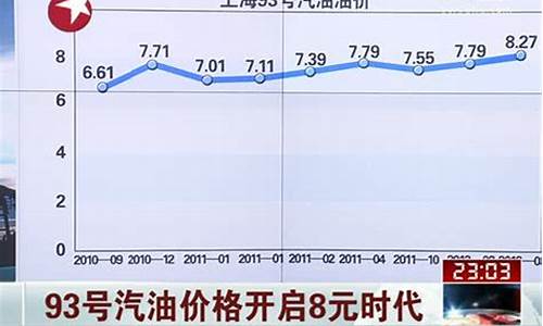 安徽铜陵今日油价92汽油_铜陵93号汽油价格