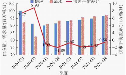 2021原油价格预测_2021年原油行情