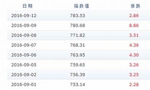 2013年至今汽油价格表_2013年成品