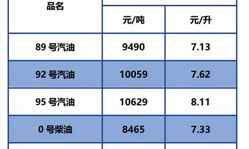 92汽油价格最新消息_92汽油价格最新消