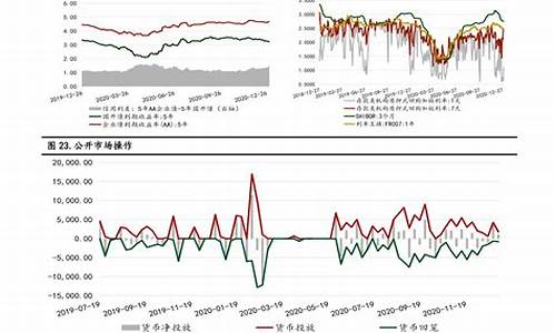 2022年油价上涨时间表_2022年油价上涨时间表格