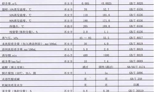 92号汽油广东价格_95和92汽油价格表