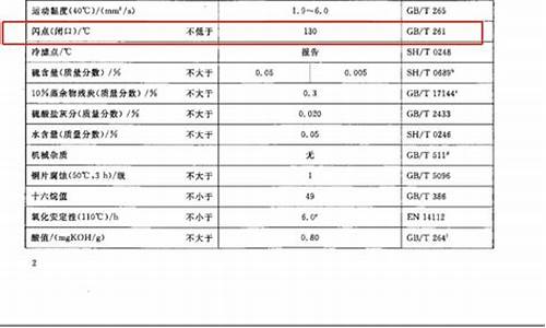 0号柴油的闪点多少为合格_0号柴油闪点是多少度