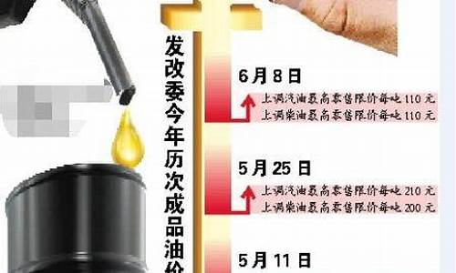 发改委油价最新消息通知查询_发改委油价最