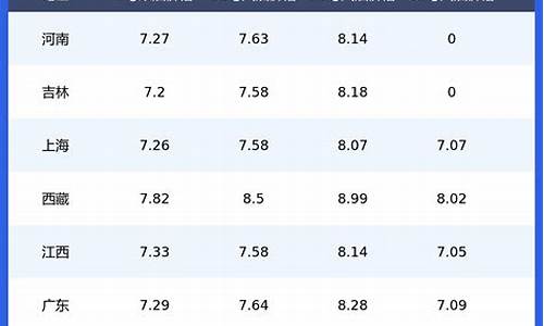 湖州市92号汽油价格_湖州今日油价92和95号汽油价格