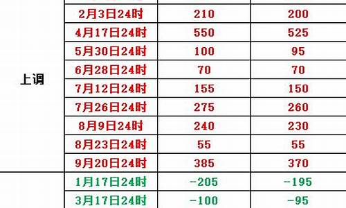 今晚油价下跌吗_今晚油价下调最新消息92汽油