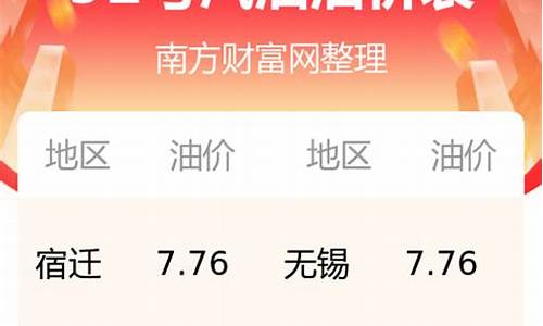 江苏无锡今日油价_江苏无锡今日油价92号