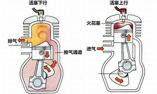 49cc2冲程汽油发动机_144fv 4冲程汽油机