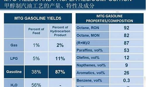 裂化汽油是矿物油吗_裂化汽油的主要成分