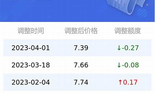 太原今日油价92号汽油价格_太原今日油价