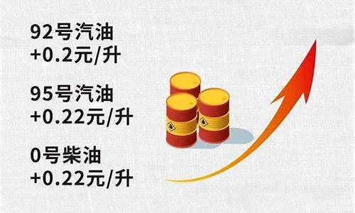 今晚油价上调吗10月3日_今晚油价上调吗