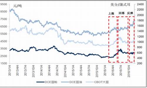 今日大豆油价格最新调整表_今日大豆油价格