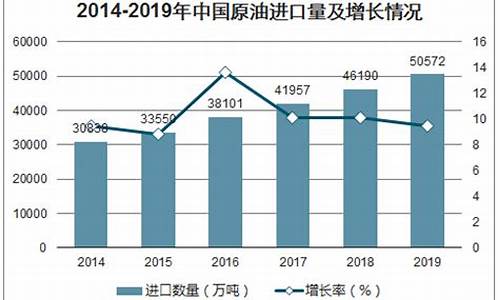 大庆原油价格数据分析报告_今日大庆原油交