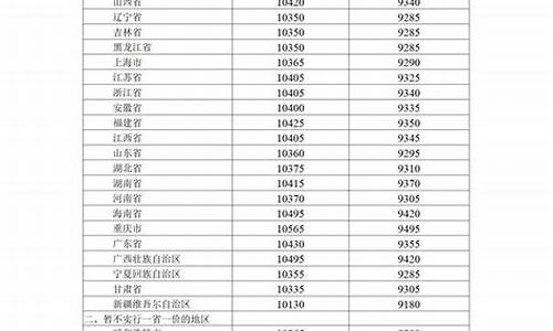 哈尔滨柴油价格查询_哈尔滨柴油价格每吨