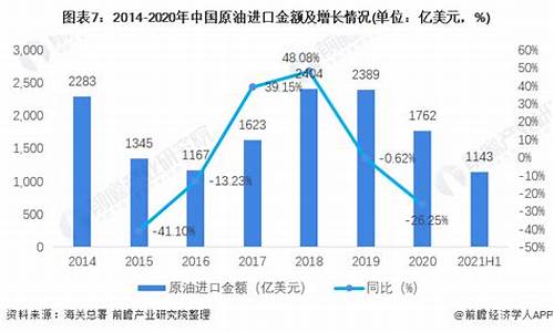 2014年上半年原油价格_2014年上半