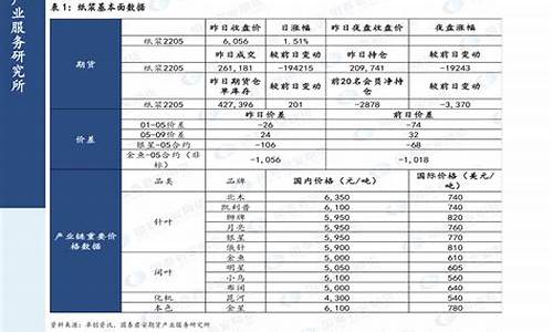 2020年汽油价格走势分析_2020年汽