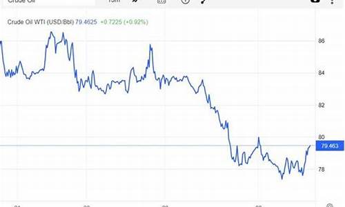 wti油价走势27号走势_油价详情