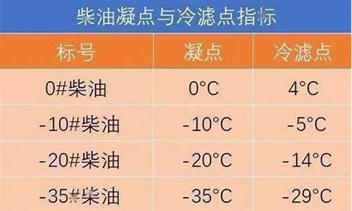 10号柴油20号柴油价格_10号柴油20号柴油价格是多少