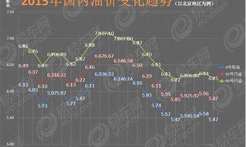 汽油价格每吨提高200元_汽油价格每吨上