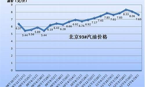 红河州汽油价格_红河州油价查询