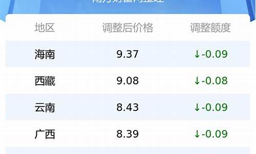 湖北省汽油价格表最新消息_湖北省汽油价格