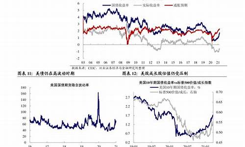 2020年油价上调_2020年油价调整周期表