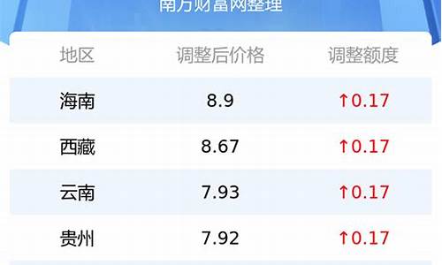 今日92号油价多少钱一升河南_今日河南省