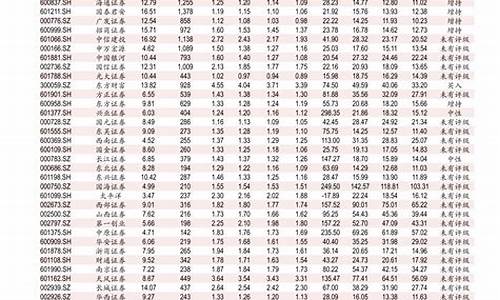 今日柴油0号油多少钱一公斤_今天0号柴油多少钱一公斤