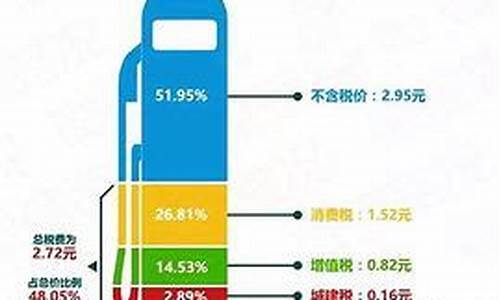 油价跌哪个行业受益_油价暴跌利好哪些行业