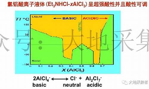 烷基化汽油指标_烷基化油标准