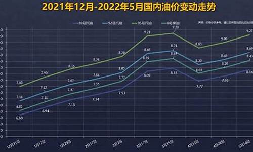 92号汽油价格曲线图_92号汽油价格曲线分析表最新