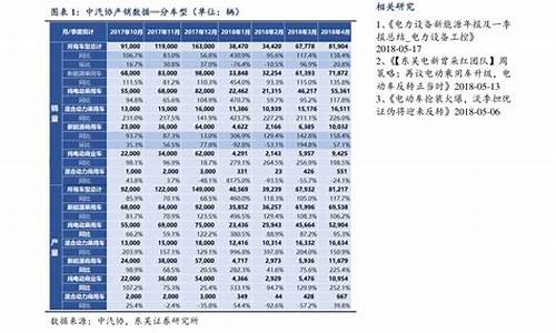 92历史油价调整一览最新消息_92油价历史走势