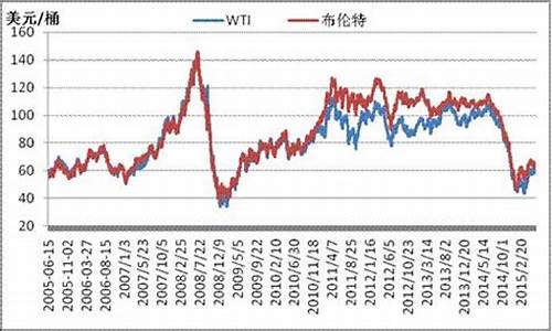 原油最新消息价格新浪_原油价格实时行情新浪走势最新