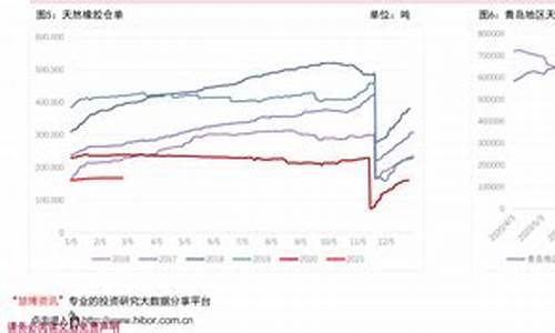 98号油价多少钱一桶_98号油的价格