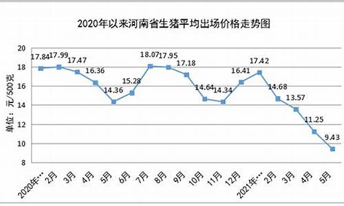 5月份粮油价格走势_2021粮油价格