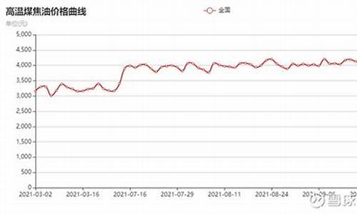 2012年煤焦油价格_2021年4月9日煤焦油最新报价