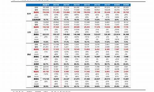 长沙油价一览表最新价格_长沙油价一览表