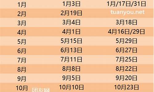 2025油价_2024年油价表一览表最新